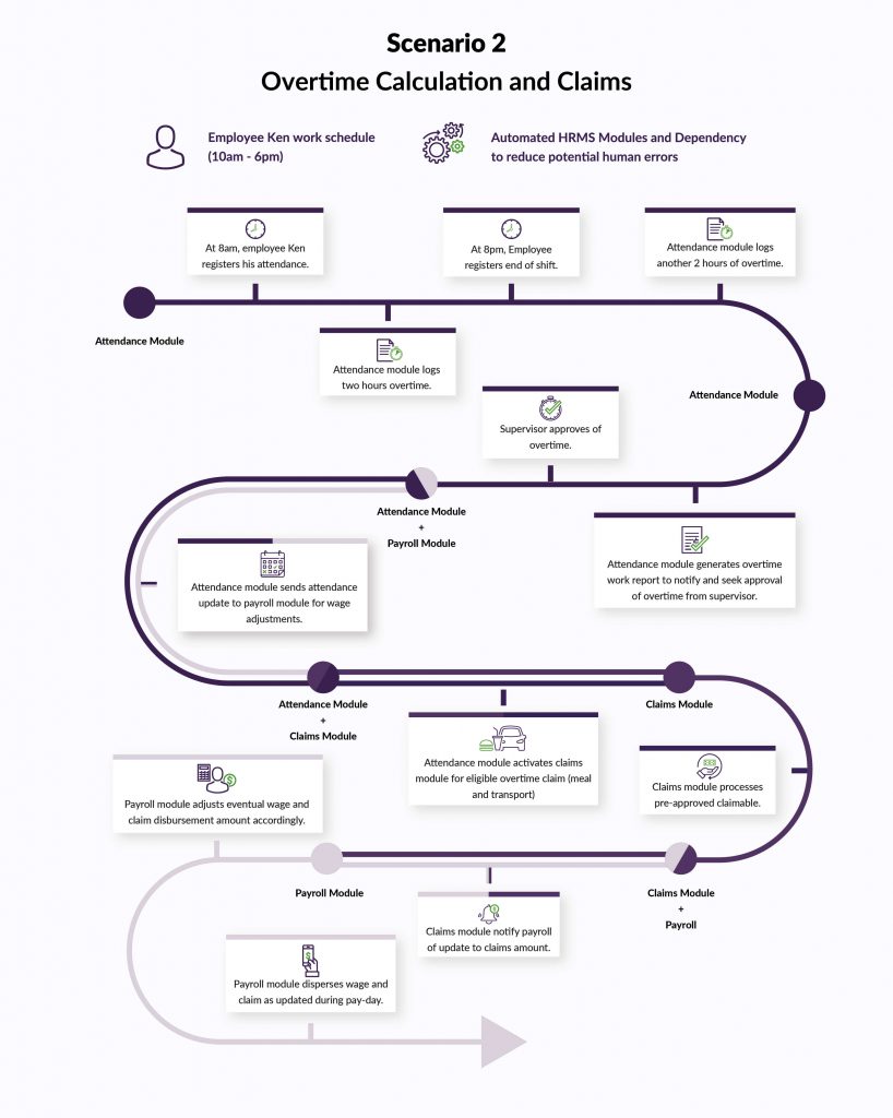 Payroll outsourcing - Overtime and Claims calculation Payroll outsourcing - Overtime and Claims calculation