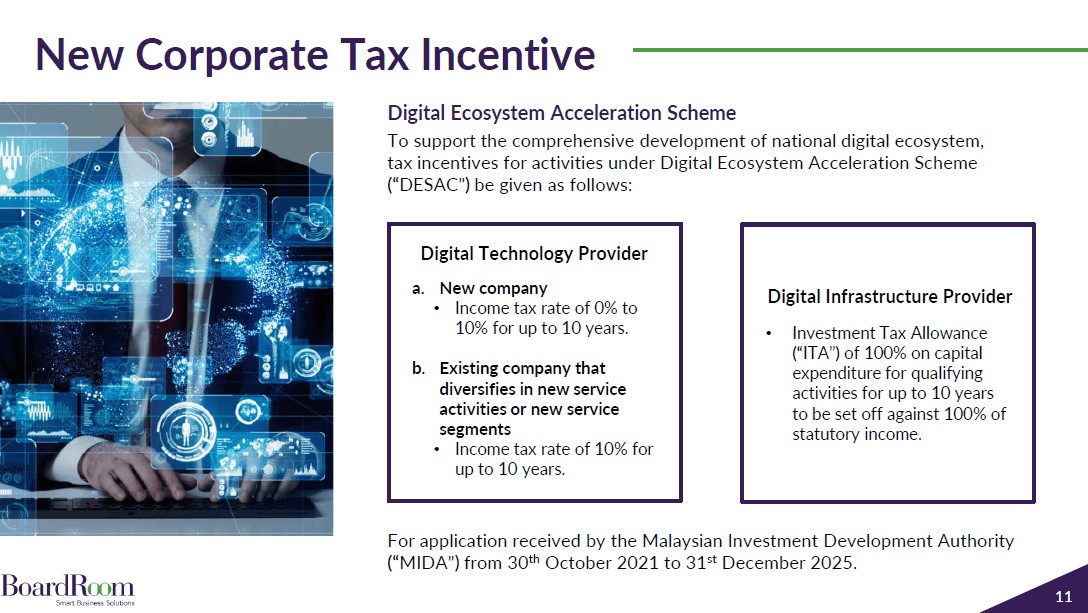 Corporate-tax-malaysia-budget-2022 New Corporate Tax Incentive