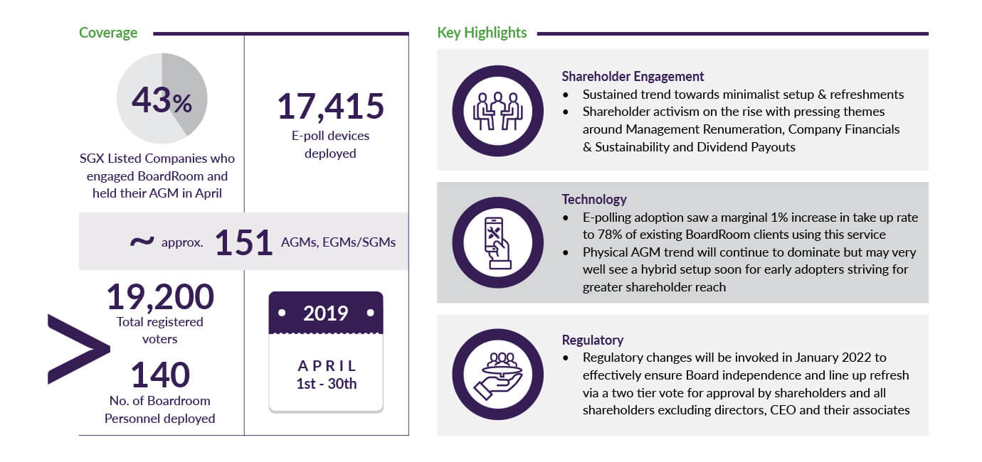 AGM Key Highlights AGM Key Highlights