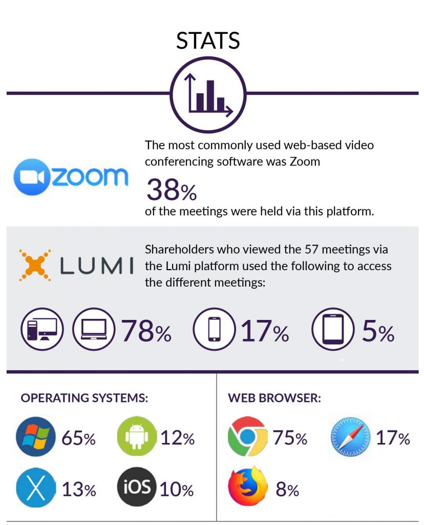 Technology_Statistic_Image Technology_statistic