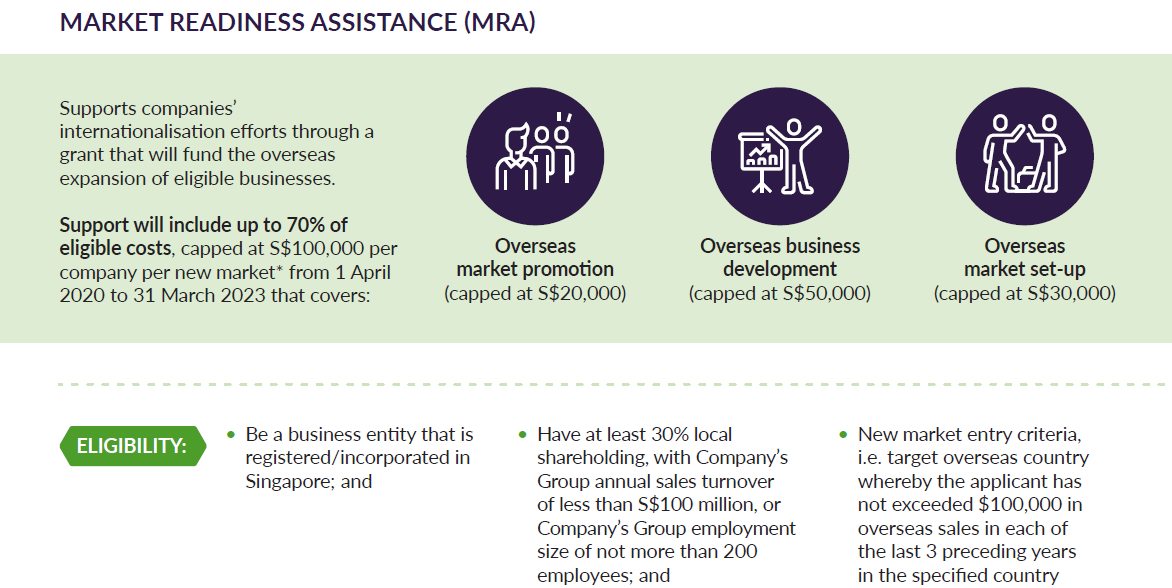 Boosting global expansion of business Boosting global expansion of business