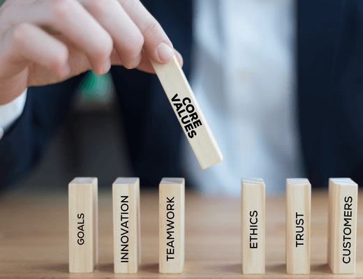 Core Values Core Values