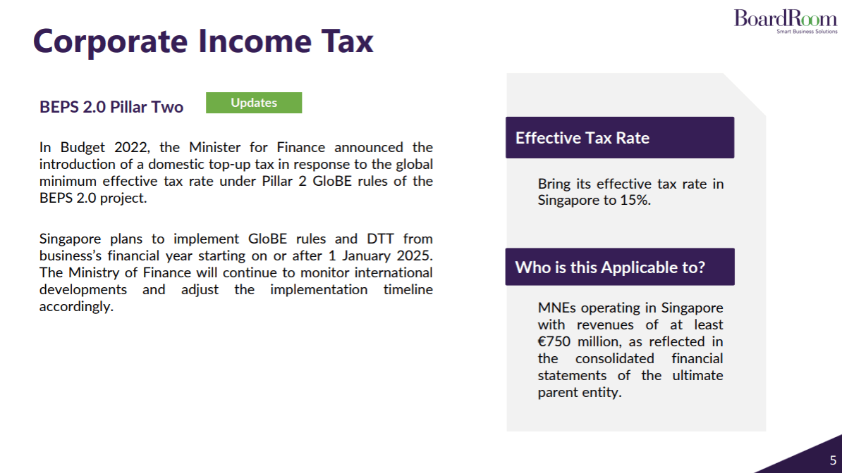 Corporate Income Tax Corporate Income Tax