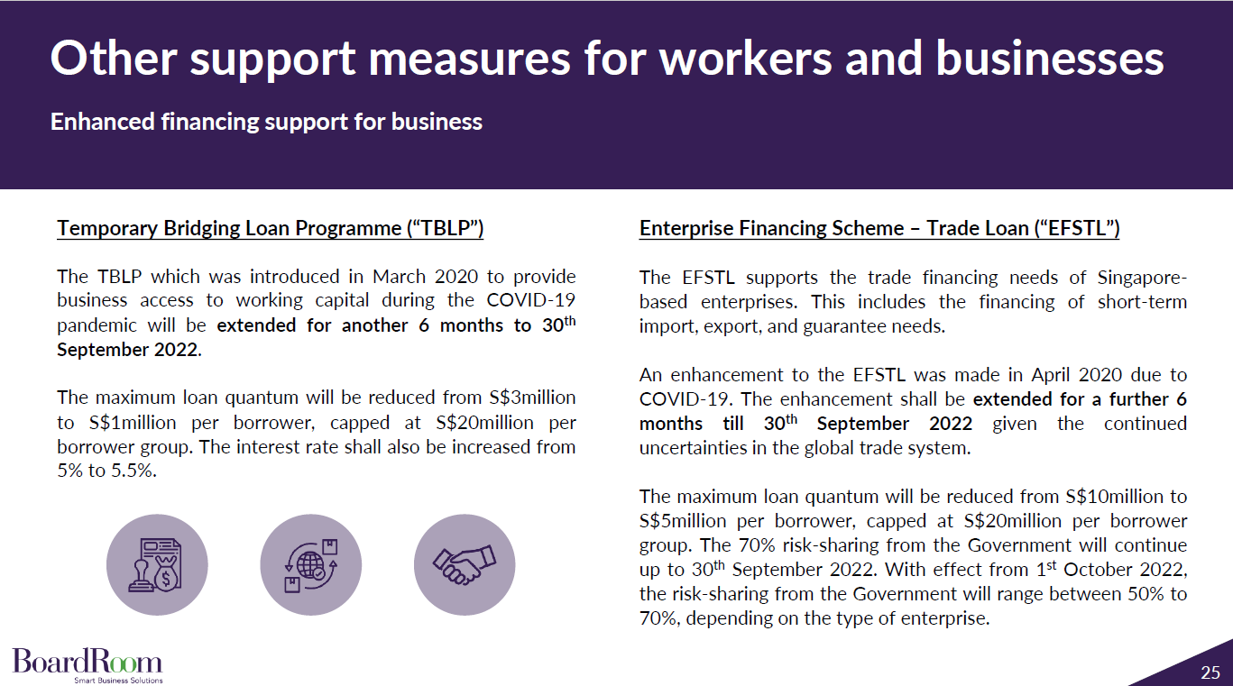Financial_Support_For_Business_Singapore_2022_Budget Financial support for business
