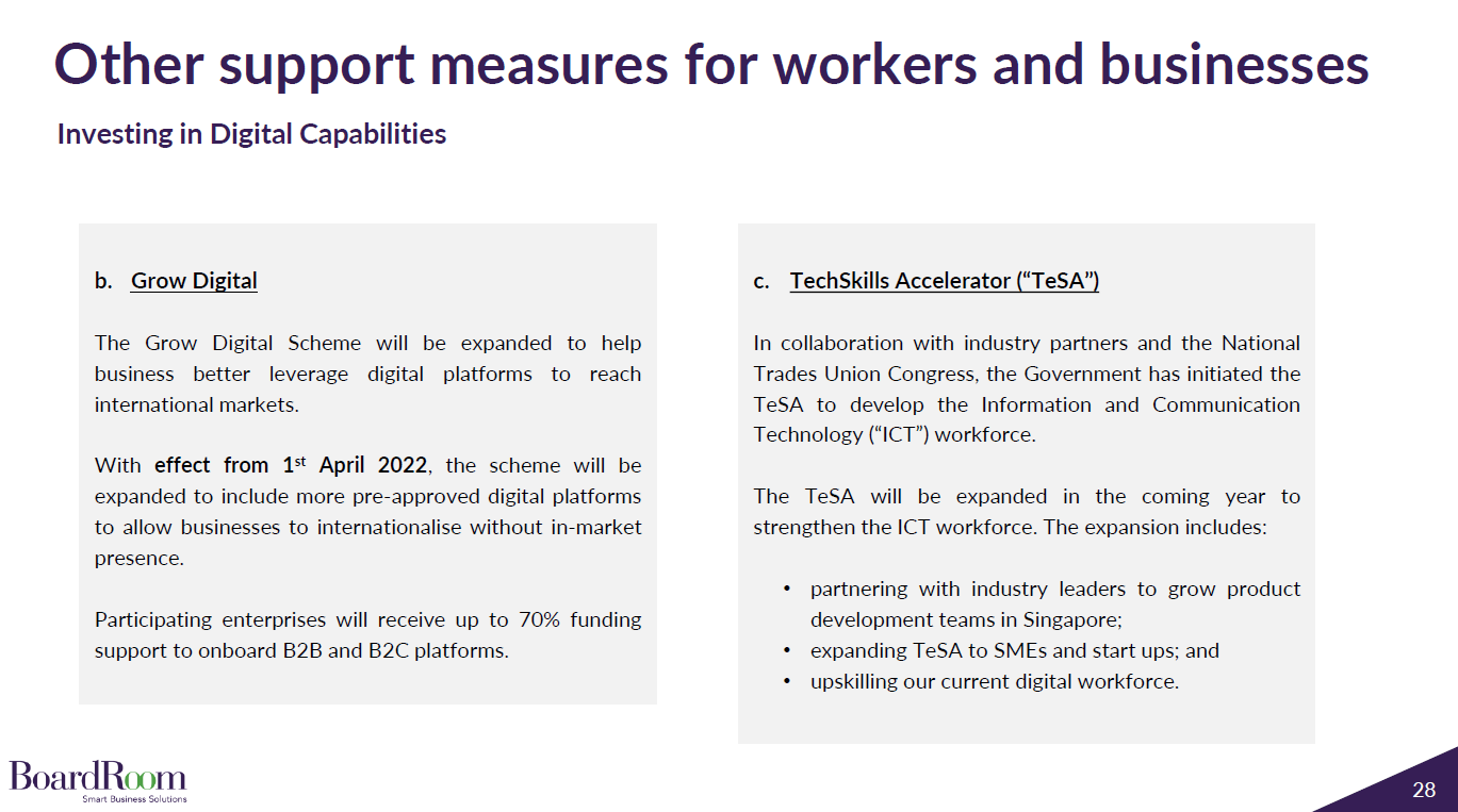 Investing_in_Digital_Capabilities_Singapore_2022_Budget Investing in digital capabilities
