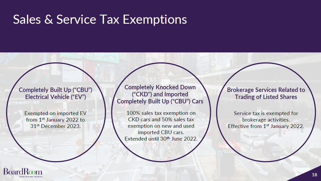 sales-and-service-tax-malaysia-budget-2022 Sales and Service Tax Exemptions